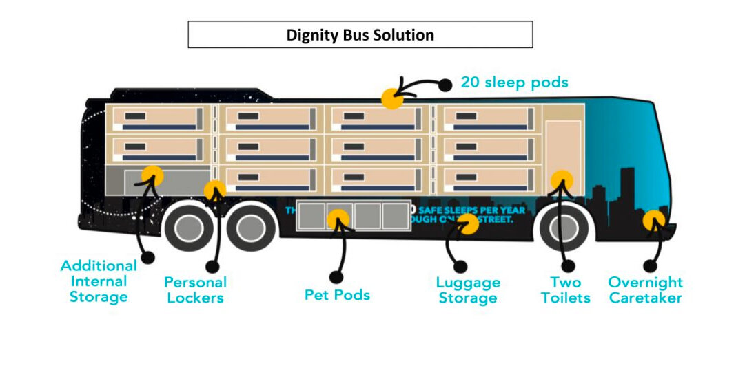 The schematic design of a Dignity Bus, which can sleep up to 20 people seeking emergency shelter.