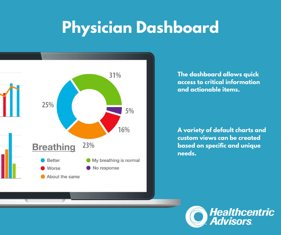 An example of the physician dashboard deployed as part of the innovative program created by Healthcentric Advisors to remotely monitor patients with chronic conditions.